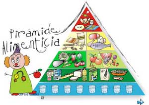 habitos saludables para niños proyecto